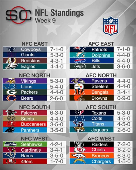 1989 nfl standings by division